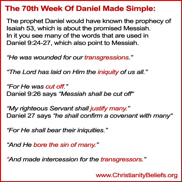 Daniel And Revelation Prophecy Historicism Fulfillment Images